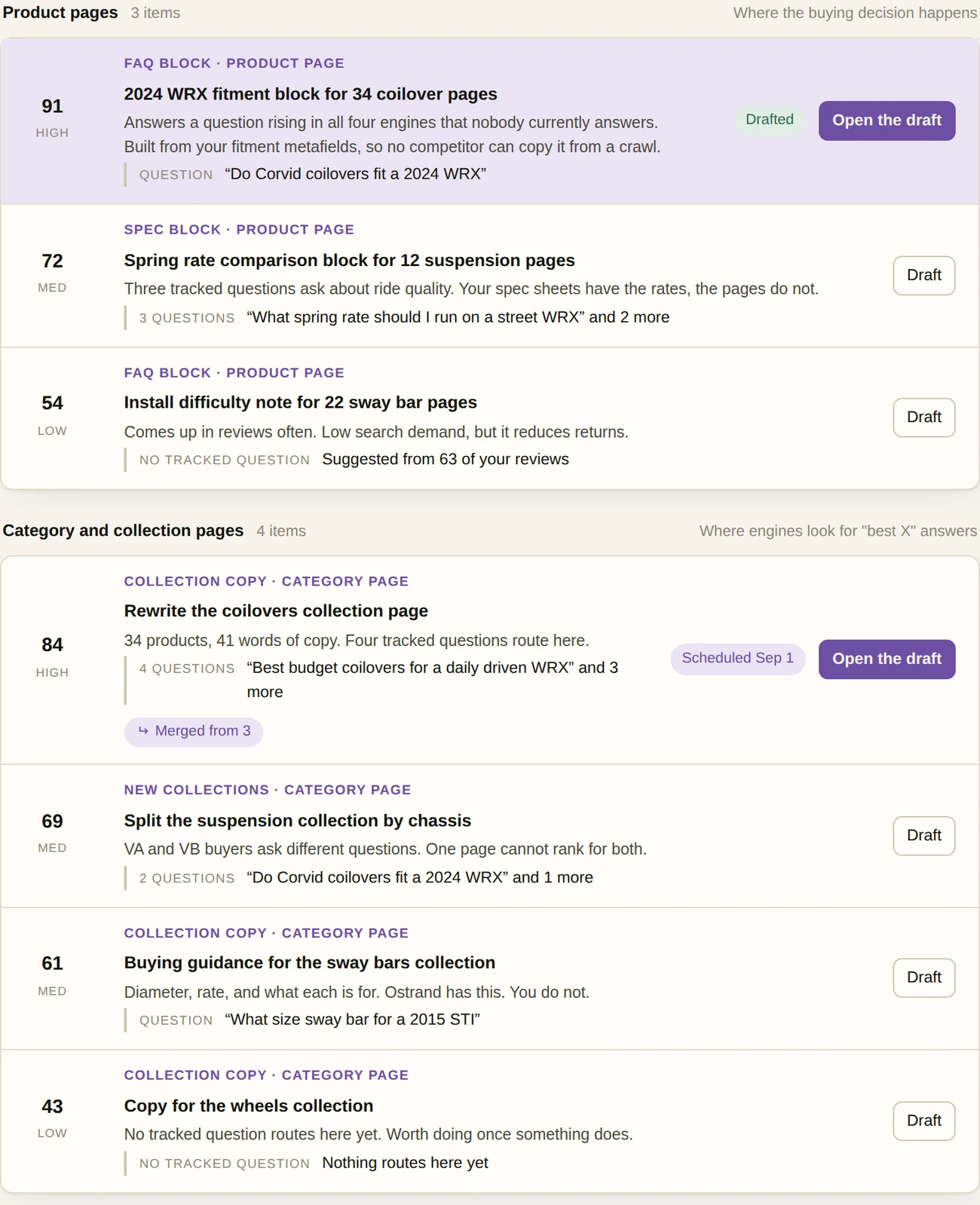 The Selix write queue, grouped by where each item lives on the store: product pages first, then category and collection pages.